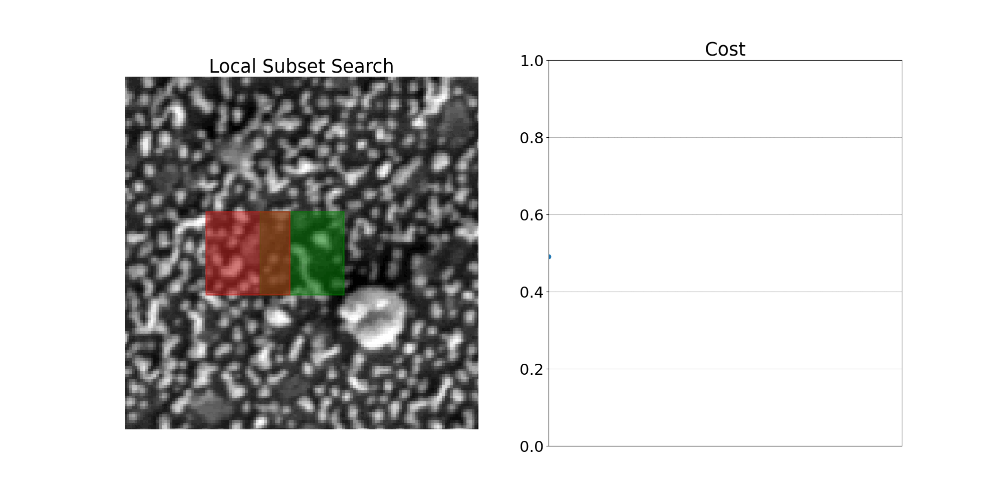 Example Cost Minimization