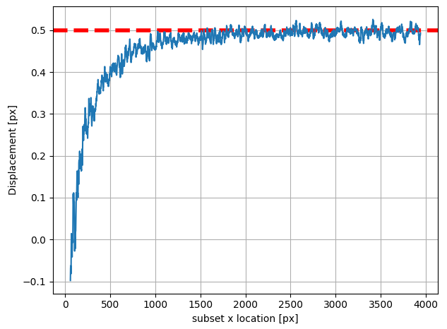DIC Comparison with ground truth