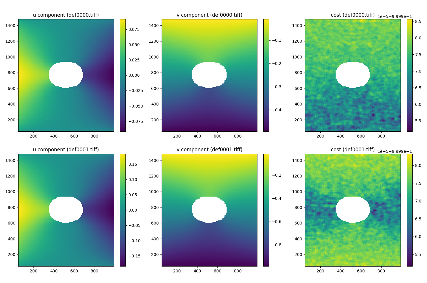 Displacement and cost values