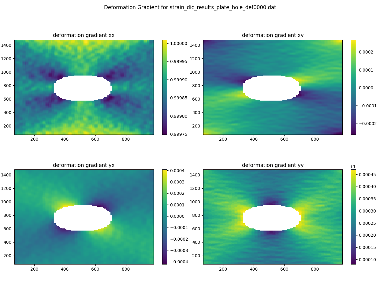 Displacement and cost values